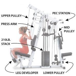Body-Solid Strength Tech EXM2500S Home Gym Review