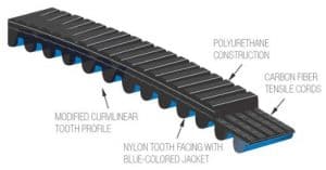 Schwinn AC Performance Plus with Carbon Blue Review