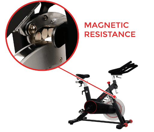 Sunny Health & Fitness Magnetic Belt Drive Indoor Cycling Bike Model 1805 Review