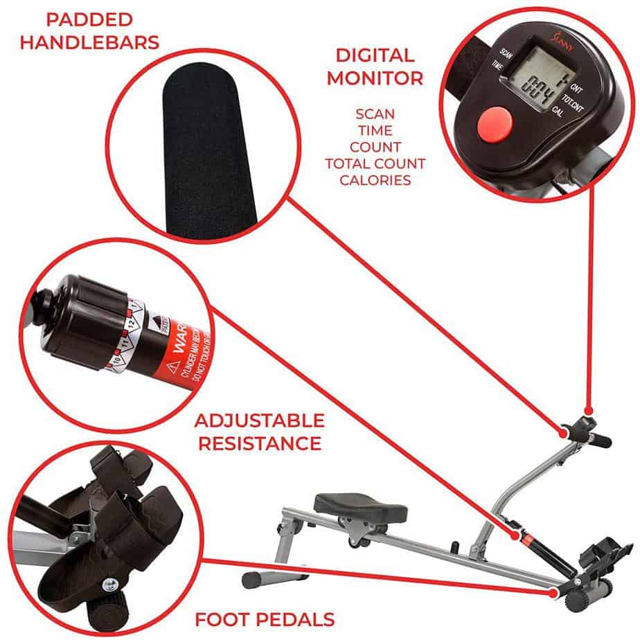 The hydraulic cylinder, the footplats, the handlebar, and the console of the Sunny Health and Fitness SF-RW1205