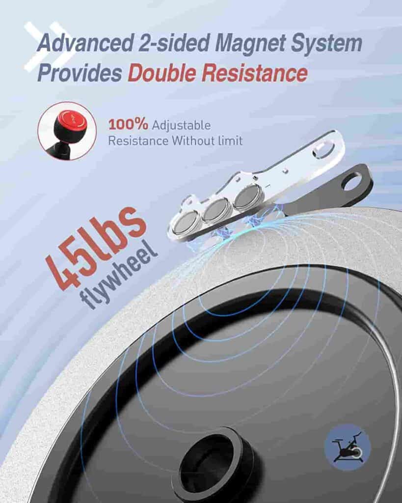 The magentic resistance system of the Niceday Magnetic Exercise Bike 