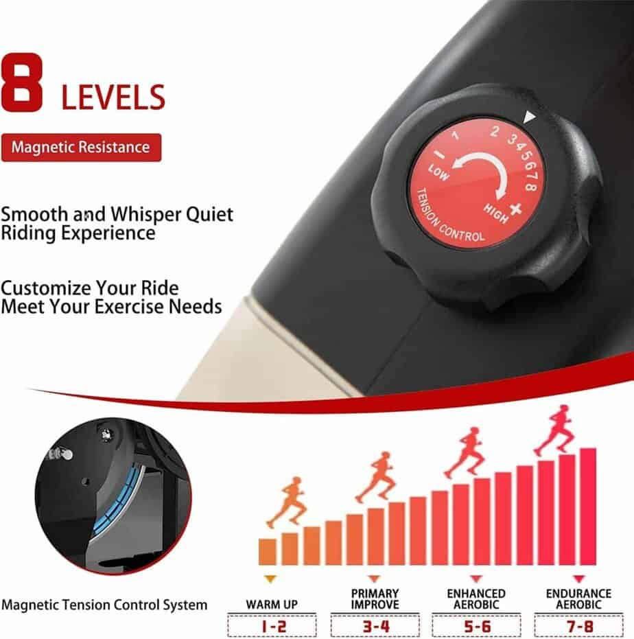 The magnetic resistance control knob of the VANSWE RB003 Recumbent Exercise Bike