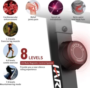 The magnetic resistance system of the Harison B6 Upright Exercise Bike